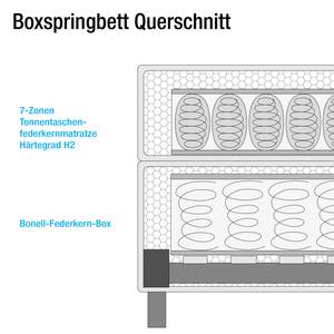 Boxspringbett Husum Strukturstoff - Meerblau - 180 x 200cm - Tonnentaschenfederkernmatratze - H2