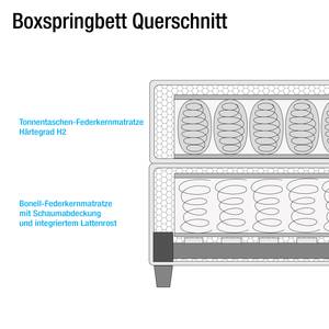 Boxspringbett Heaven Webstoff - Granit - 160 x 200cm - H3 - Ohne Topper