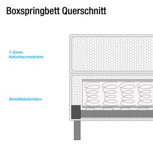 Boxspringbett Hedensted Microfaser - Grau - 160 x 200cm - Kaltschaummatratze - H3