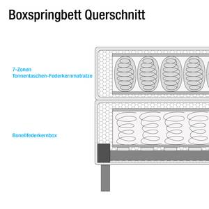 Boxspring Hedensted microvezel - Grijs - 180 x 200cm - Ton-pocketveringmatras - H2 zacht