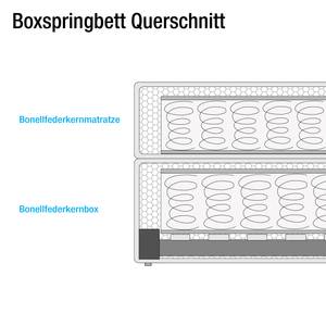 Lit boxspring Ingebo Imitation cuir - Blanc - 200 x 200cm - Matelas à ressorts Bonnell - D2 souple