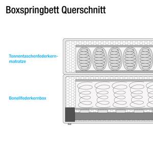 Lit boxspring Ingebo Imitation cuir - Taupe - 180 x 200cm - Matelas à ressorts bombés ensachés - D2 souple