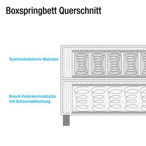 Boxspringbett Isa Kunstleder Kunstleder - Weiß - 160 x 200cm - H2