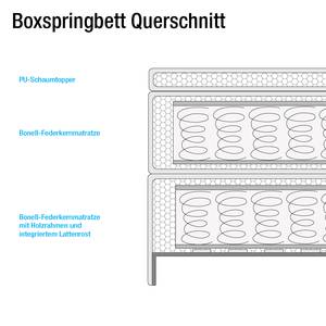 Boxspringbett Japura inklusive Topper - Webstoff - Dunkelgrau - 140 x 200cm