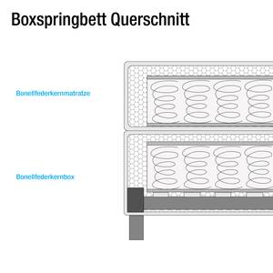 Boxspringbett Jelling Strukturstoff - Taupe - 180 x 200cm - Bonellfederkernmatratze - H2