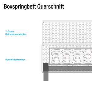 Lit boxspring Jelling Tissu structuré - Anthracite - 180 x 200cm - Matelas de mousse froide - D3 medium