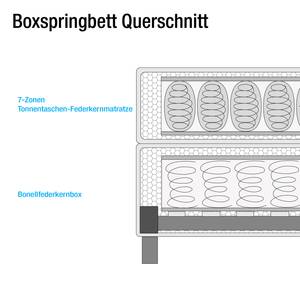 Lit boxspring Jelling Tissu structuré - Taupe - 100 x 200cm - Matelas à ressorts bombés ensachés - D3 medium