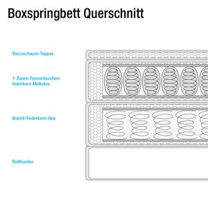 Boxspring Kama inclusief topper geweven stof - Lichtgrijs