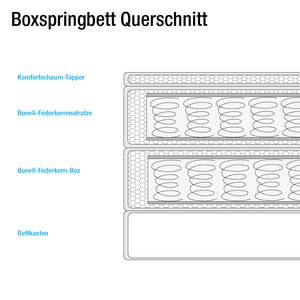 Boxspringbett Kasai (inkl. Bettkasten) inklusive Topper - Microfaser - Anthrazit