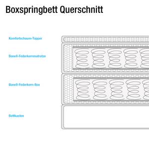 Boxspringbett Kasai (inkl. Bettkasten) inklusive Topper Microfaser - Hellbraun