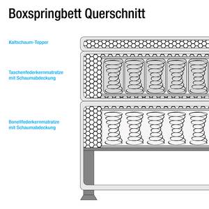 Boxspringbett Keila 180 x 200cm - Grau