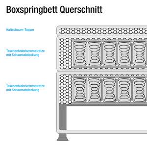 Lit boxspring Lamis Vert clair - 140 x 200cm - D2 souple - Surmatelas en mousse froide