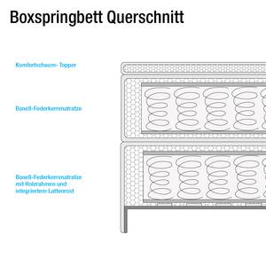 Lit capitonné Ledmore Avec surmatelas - Tissu - Beige - 140 x 200cm