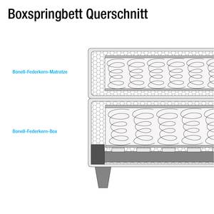 Letto boxspring Lifford Tessuto strutturato - Color antracite - 100 x 200cm - Materasso a molle Bonnell - H2