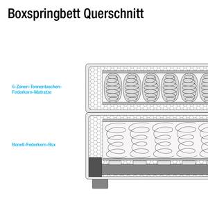 Boxspringbett Lifford Strukturstoff - Anthrazit - 100 x 200cm - Tonnentaschenfederkernmatratze - H2