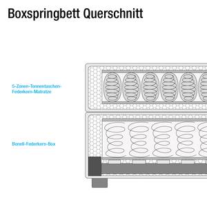 Boxspringbett Lifford Strukturstoff - Beige - 100 x 200cm - Tonnentaschenfederkernmatratze - H3