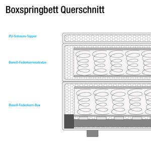 Boxspring Lulea donkergrijs geweven stof - Grijs