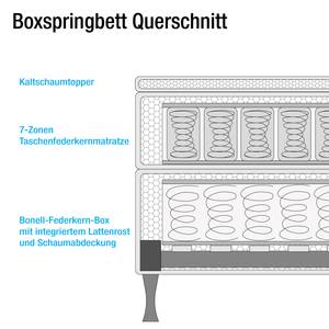 Boxspringbett Massawa Webstoff - Grau - 180 x 200cm