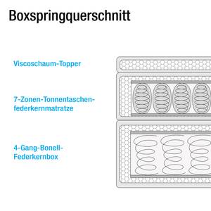 Lit boxspring Maum II Tissu - Gris clair