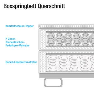 Lit boxspring Millenia (avec éclairage) Tissu - Limon