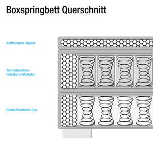 Boxspringbett Minette Kunstleder Ecru - 100 x 200cm - Tonnentaschenfederkernmatratze - H2