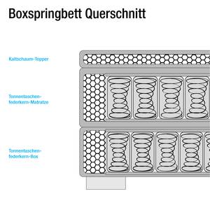 Boxspringbett Minette Kunstleder Schwarz - 140 x 200cm - Tonnentaschenfederkernmatratze - H3