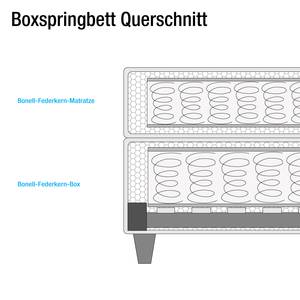 Lit boxspring Nevan Tissu - Marron - 100 x 200cm - Matelas à ressorts Bonnell - D2 souple