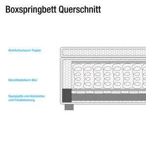 Lit boxspring Oakham (avec surmatelas) Imitation cuir / Tissu - Noir / Gris - 180 x 200cm