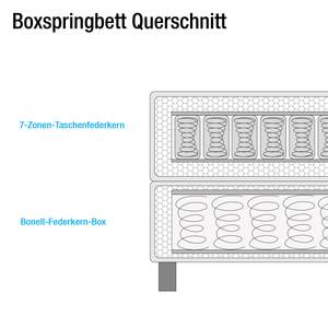 Lit boxspring Ohio Sans surmatelas - Anthracite / Imitation chêne tourbe - Anthracite / Chêne tourbe - Sans surmatelas