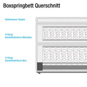 Boxspringbett Palang inkl. Beleuchtung & Topper - Kunstleder / Webstoff - Weiß / Grau