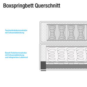 Boxspringbett Queens Webstoff - Petrol - 140 x 200cm - H2