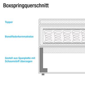 Lit boxspring Ramona VII Tissu structuré - Anthracite - 200 x 200cm