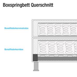 Boxspringbett Salmi Strukturstoff - Braun - 200 x 200cm - Bonellfederkernmatratze - H3