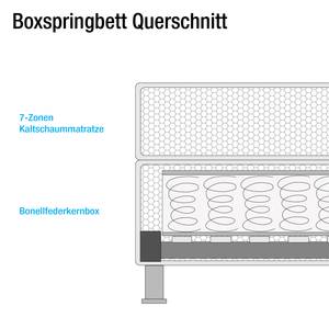 Boxspringbett Salmi Strukturstoff - Blaugrau - 100 x 200cm - Kaltschaummatratze - H3