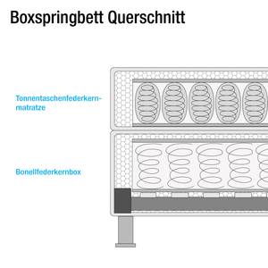 Boxspringbett Salmi Strukturstoff - Blaugrau - 200 x 200cm - Tonnentaschenfederkernmatratze - H2