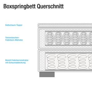 Boxspringbett Sandino Kunstleder Kunstleder Weiß / Webstoff Dunkelgrau