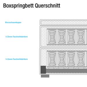 Boxspringbett Senta Inkl. Viscotopper - Webstoff - Rot - 100 x 200cm - H3