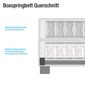 Boxspringbett Corona Webstoff/Buche massiv - Dunkelgrau - 140 x 200cm - H2