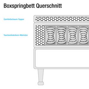 Lit boxspring Ramona VI Tissu - Gris - 160 x 200cm - D2 souple