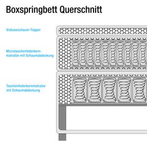 Boxspringbett Skagen Webstoff - Anthrazit - 140 x 200cm - H2 - Nicht verstellbar
