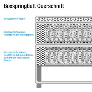 Boxspringbett Skagen Webstoff - Schwarz - 200 x 200cm - H3 - Mit Fernbedienung verstellbar