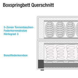 Lit boxspring Soft Cloud Tissu - Tissu TUS : 19 light grey - 200 x 200cm - D3 medium