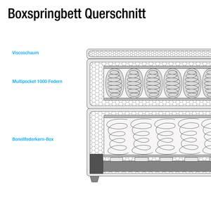 Lit boxspring Stamford (avec surmatelas) Microvelours - Anthracite