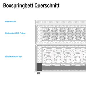 Boxspring Stamford (inclusief topper) micro-velours - Lichtbruin