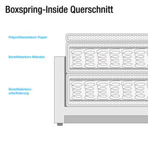 Boxspring Stawell geweven stof - blauw