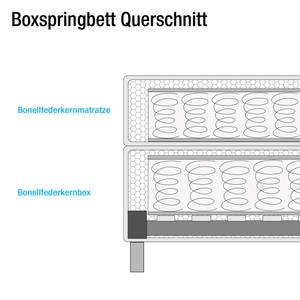 Boxspringbett Vimmerby Kunstleder Kunstleder / Strukturstoff - Weiß / Grau - 140 x 200cm - Bonellfederkernmatratze - H2