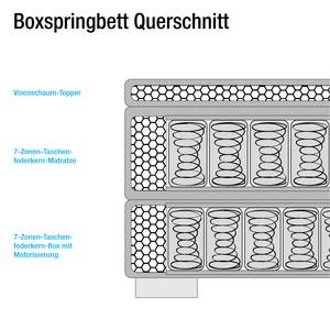 Lit boxspring Wolke7 I Cuir véritable - Crème - 160 x 200cm - D2 souple