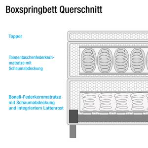 Boxspringbett Luxury Night II Schwarz - 100 x 200cm - H2