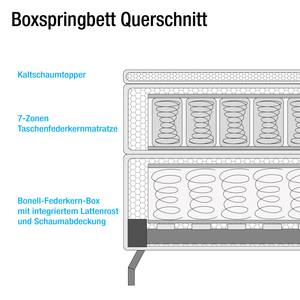 Boxspringbett Dogali Velours - Hellgrau - Beige - 160 x 200cm