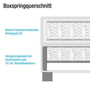 Boxspringbett Ronnebey Strukturstoff - Braun - 180 x 200cm - Bonellfederkernmatratze - H3